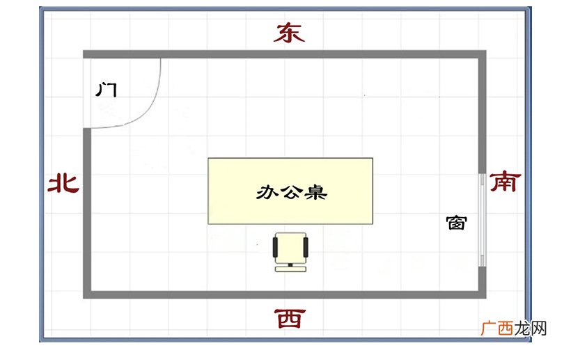 最佳位置图 办公室座位风水布局图
