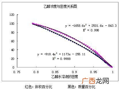 水和酒的密度那个大,一斤酒比一斤水重多少？