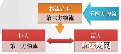 3pl是指什么,什么是1PL、2PL、3PL、4PL？