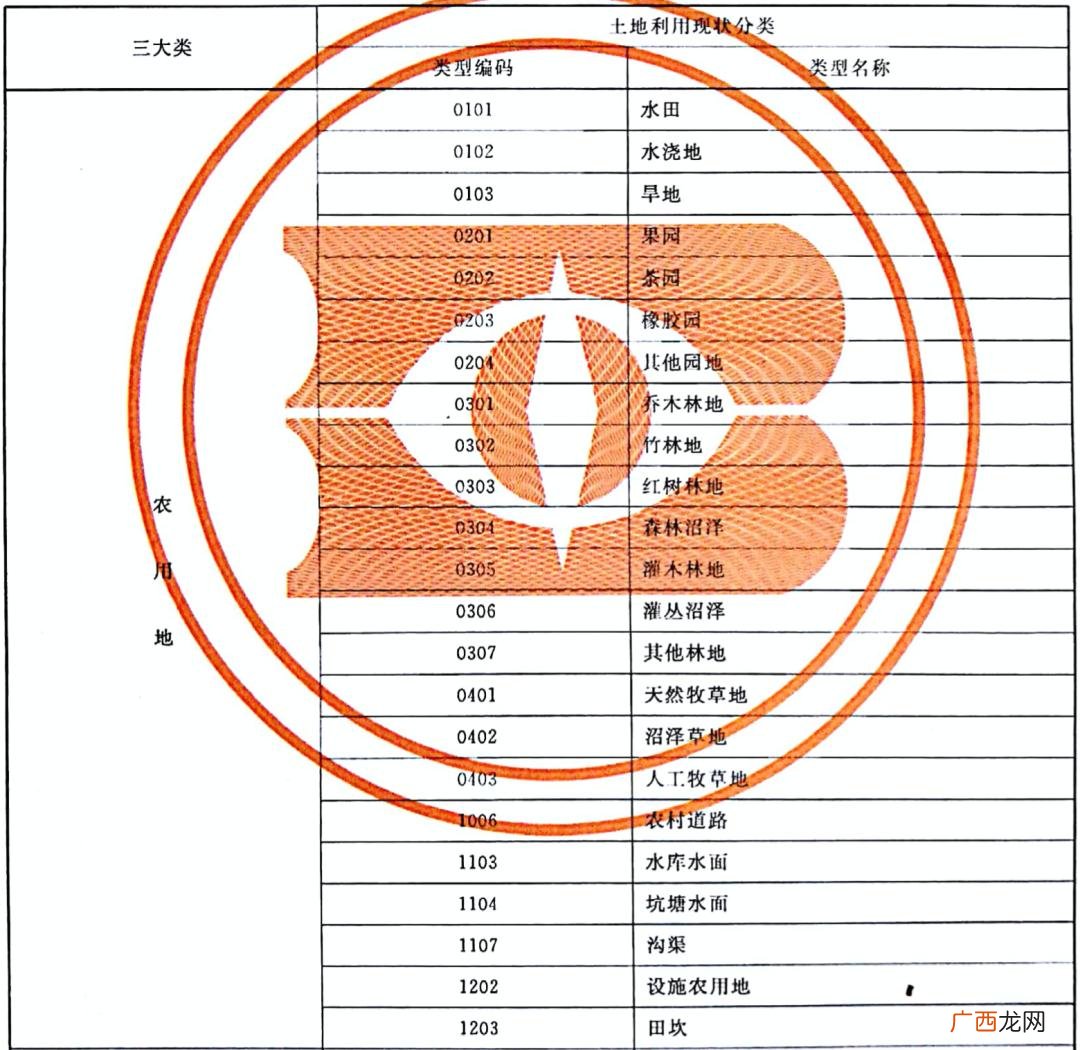 我国哪些地属于农业用地 中国农用地包括哪些地类