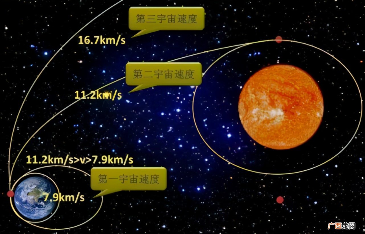 为什么第四宇宙速度无人知道 第一二三宇宙速度分别是什么