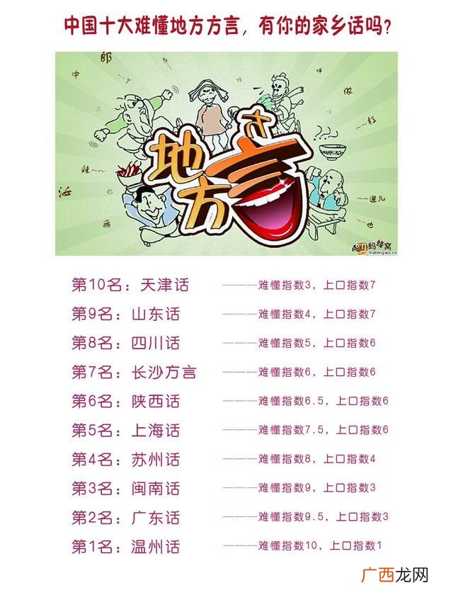 最难听懂的方言是哪里的 中国十大最难懂方言排名