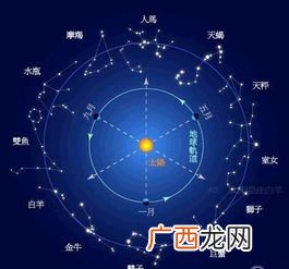 太阳星座是什么意思,什么是主星座和副星座？