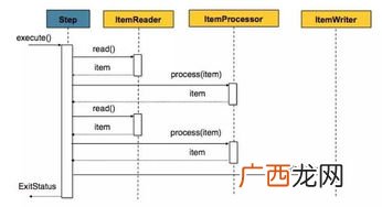 batch什么意思,生产批号代码是什么？