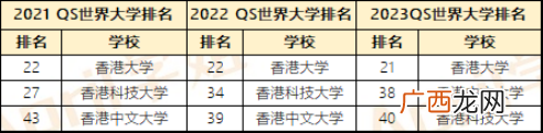 香港留学 - 香港中文大学怎么样 香港中文大学跟985比