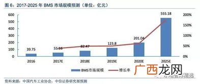 bms是什么意思,电瓶车bms显示是什么意思?