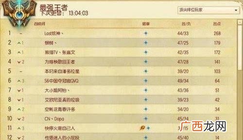 炫大爷给直播房间新引流方法来的鬼魂们讲下s6第一个王者的故事 s6第一个王者是什么梗