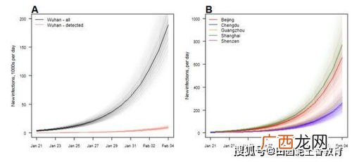 epidemic是什么意思,epidemic 和pandemic有区别吗？