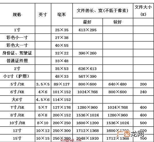 2寸照片尺寸是多大？