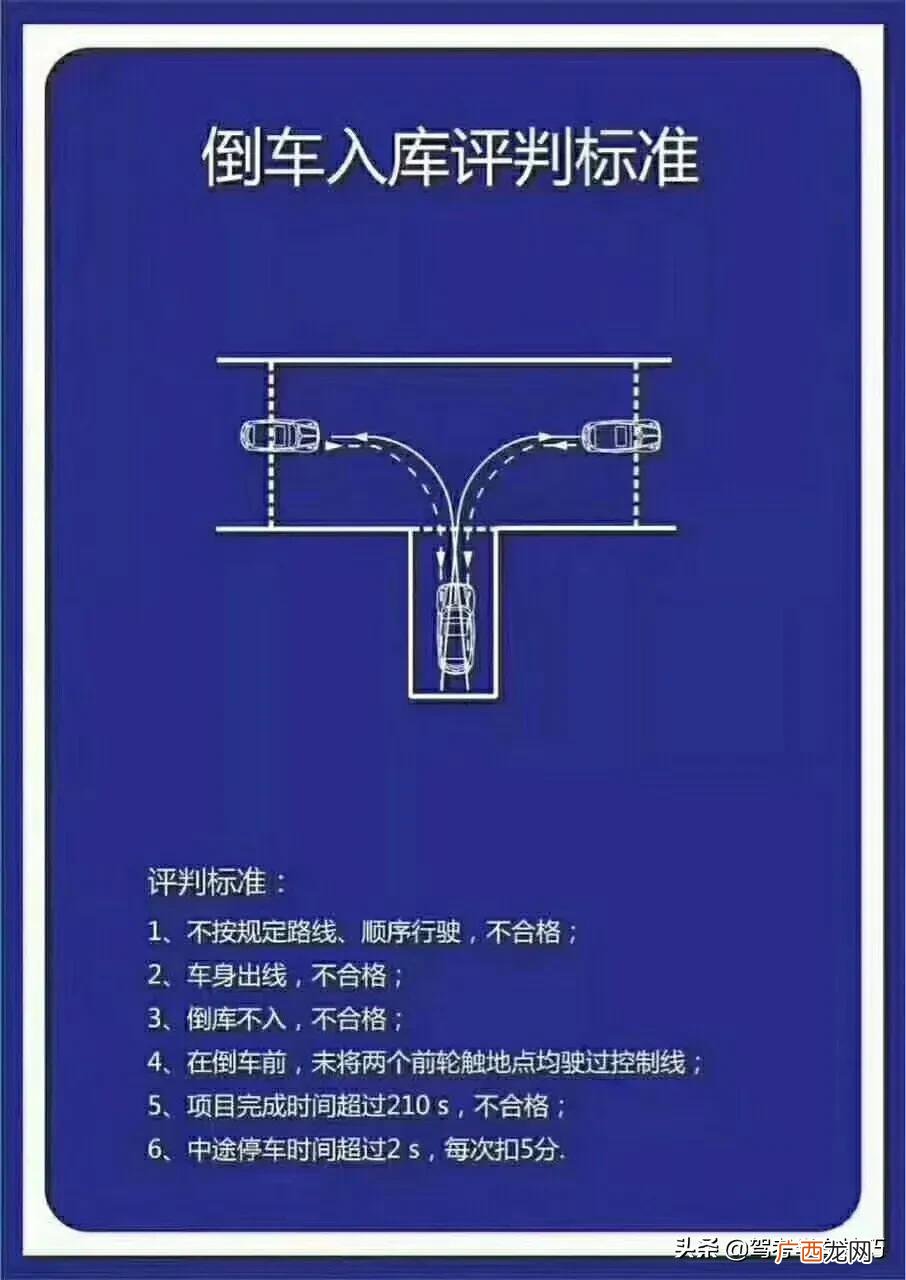 新手最笨的倒车入库图解 科目二倒车入库怎么看点打方向
