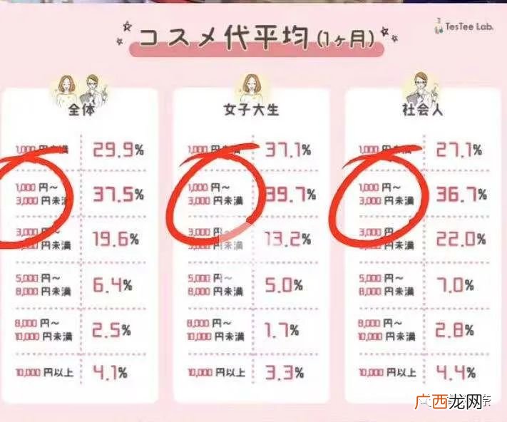 日本人公认性价比高的化妆品 真正日本人用的护肤品