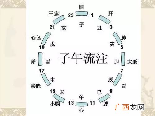 卯时是什么时候,卯时寅时是什么时间？