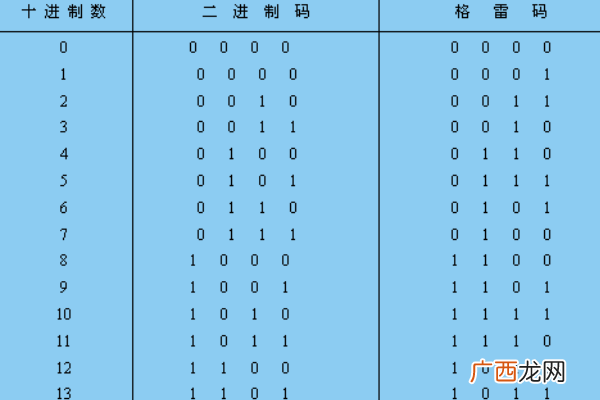 个十百千万十万百万千万亿后面是什么,个拾佰仟万十万百万千万亿以后是多少？
