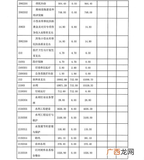 bom表是什么意思啊,bom单是什么意思？