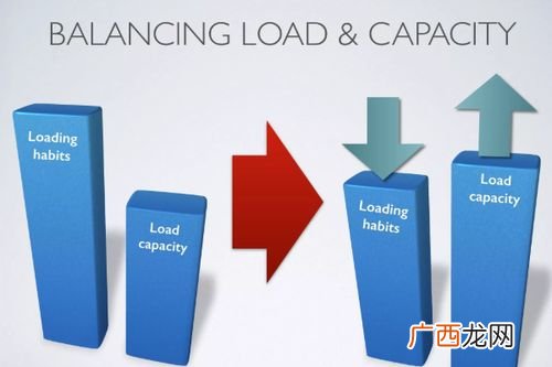 capacity什么意思,Capacity是什么意思？