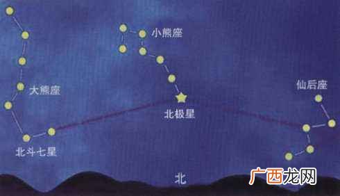 不动的北极星及北斗七星 北极星和北斗七星的关系