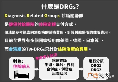 drg是什么意思,drg试点城市是什么意思？