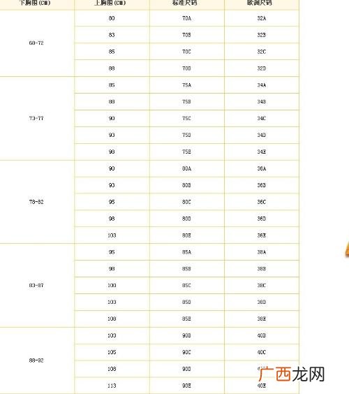 36d是多大,女生说36是多大？