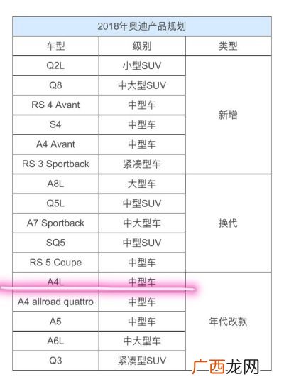 改非是什么意思,营运车辆改非营运车辆能办理吗?都需要什么？