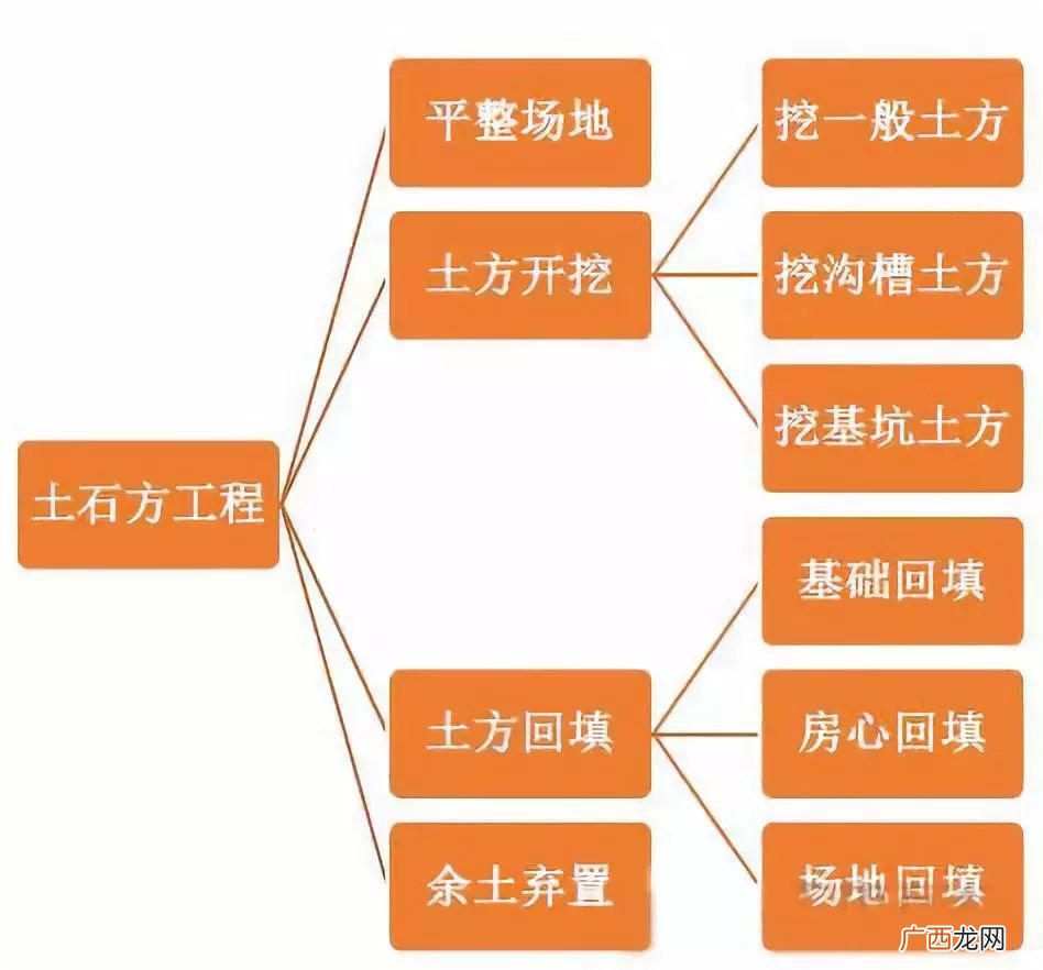 平整场地是指,场地平整包括哪些内容?