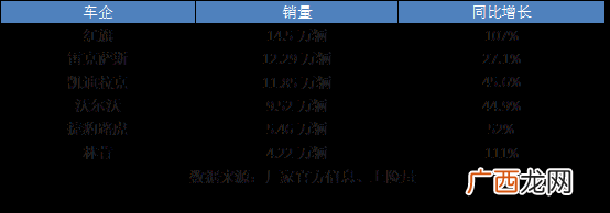 二线豪华汽车车型档次排名 二线豪华汽车品牌排行榜
