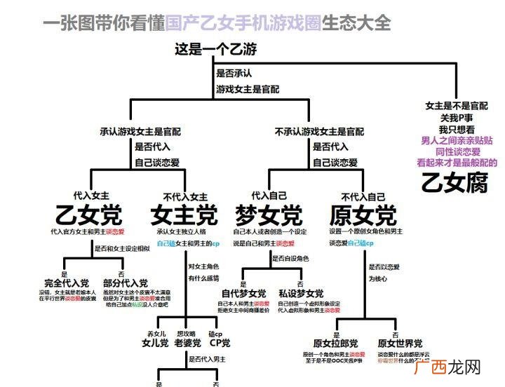 乙女向佳作类粉丝们的一种 原女是什么意思