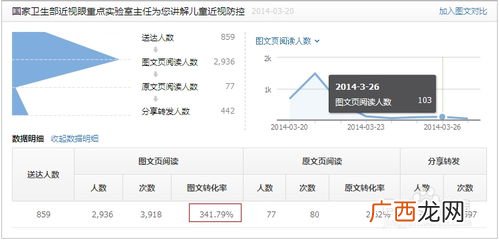 转化率是什么意思,淘宝中转化率是什么意思？