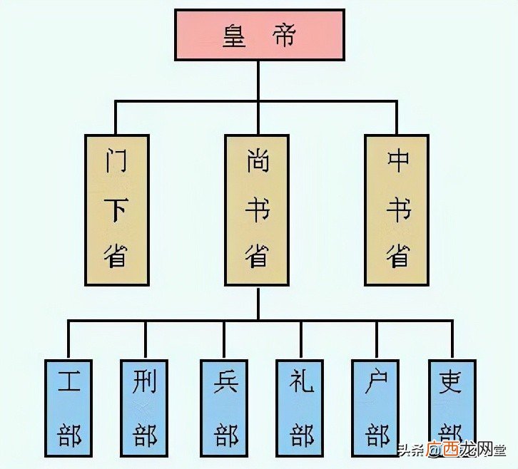唐朝国土面积有多少平方公里 唐朝国土面积有多大