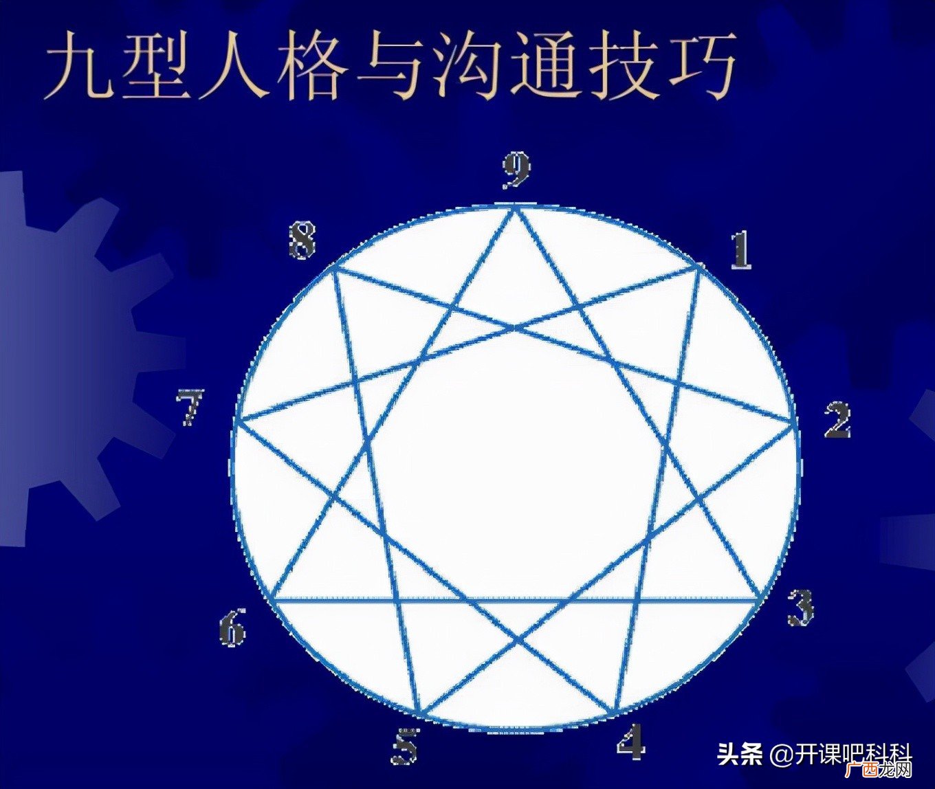 九型人格1—9号性格类型分析 人的性格有9种基本类型