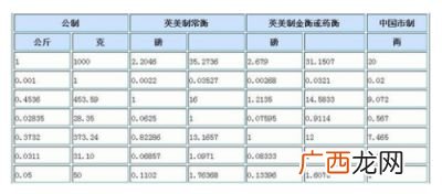 一克是多少毫克,一g等于多少mg?