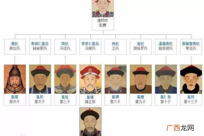 9子夺嫡的皇子们是什么结局 九子夺嫡是哪九个皇子