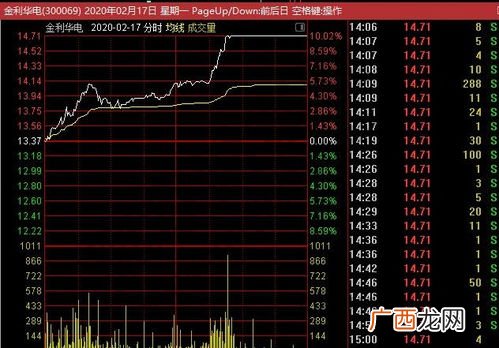 股票打板是什么意思,做T和打板什么意思？