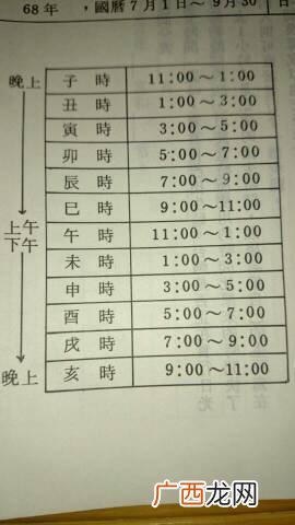 壬时是几点,丙子是什么时辰？