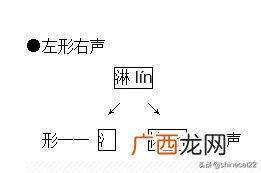 形旁和声旁是什么意思,什么是形旁？