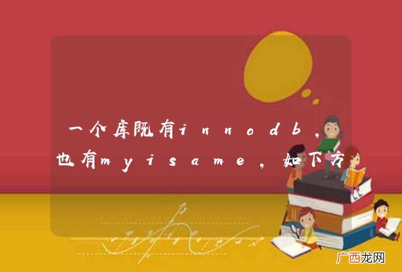 一个库既有innodb,也有myisame，如下方案热备份行不?