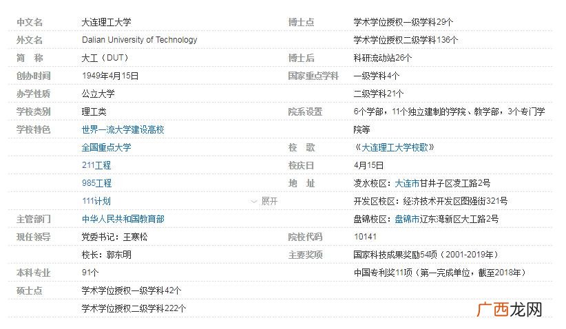 大连重点大学国内排名一览表 大连的大学排名