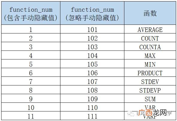 六大典型用法介绍 subtotal函数的使用方法