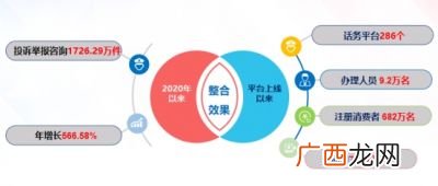 12315是指什么,12315都可以投诉什么？