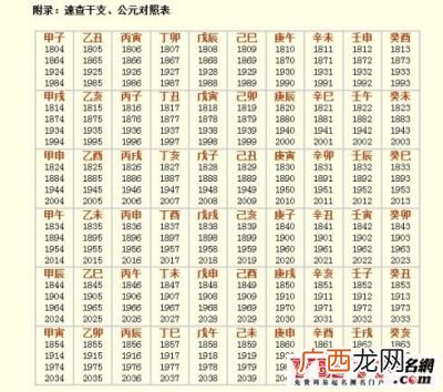 壬申时是几点,壬申日的贵人时是几点钟？