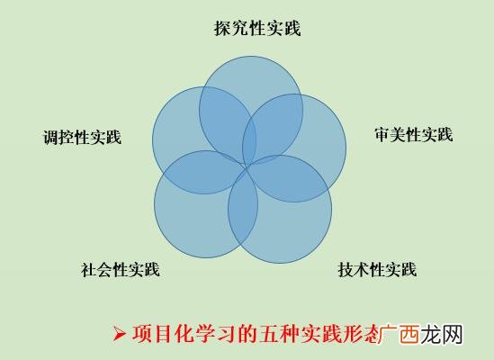 实践的作用,实践及其在认识中的作用？
