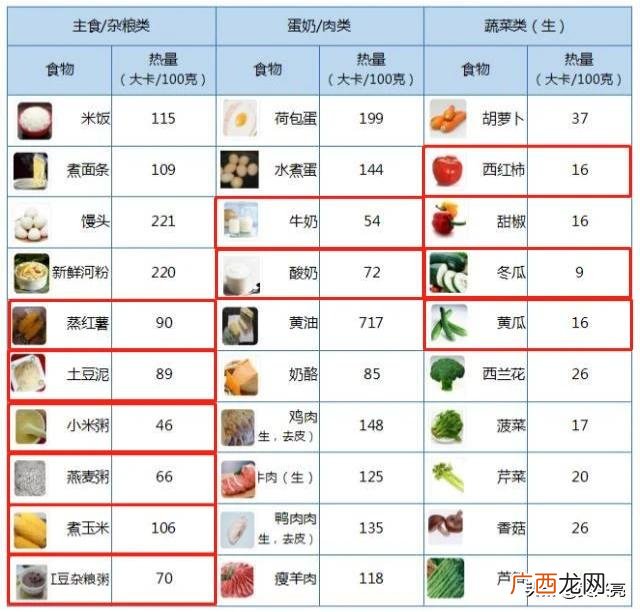 代替主食的食物,不吃米饭可以用什么代替，既不发胖，营养也到位？