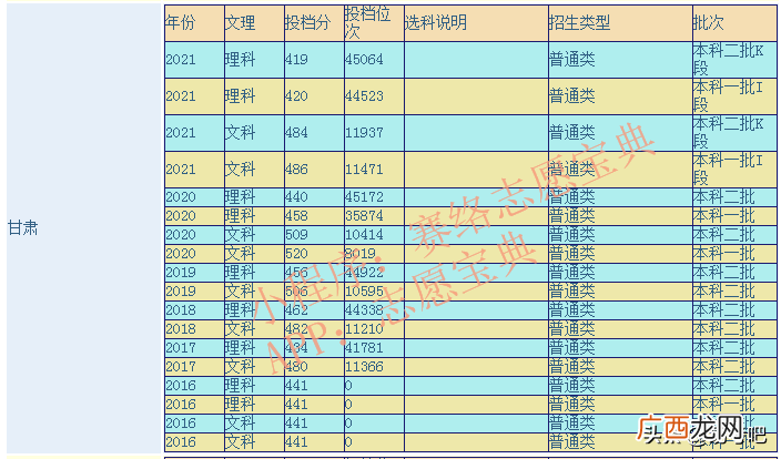 甘肃政法大学是几本?录取分数线是多少?