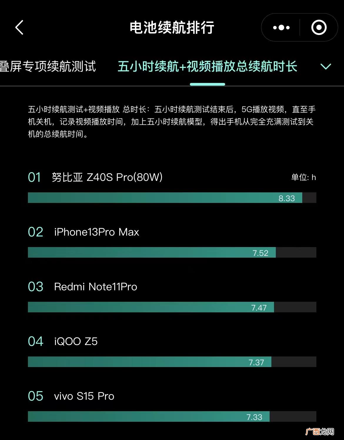 最新手机续航榜前五名 电池最耐用的智能手机排行