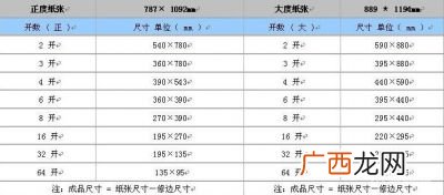 8开纸多大尺寸大小,B4纸有多大？和A4纸一样吗？是多少开？