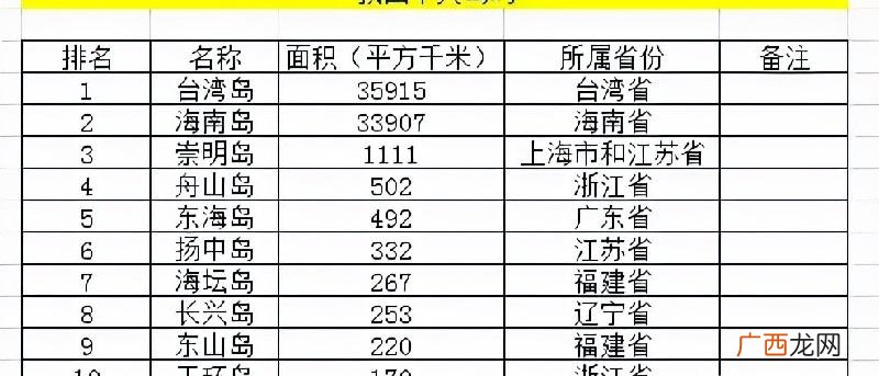 台湾省土地面积是多少 台湾面积相当于大陆哪个省