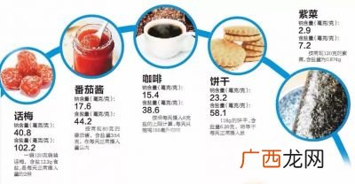 六克盐有多少,1克盐大约有几勺？