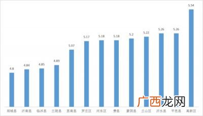 空气指数的标准是多少,空气污染指标单位?