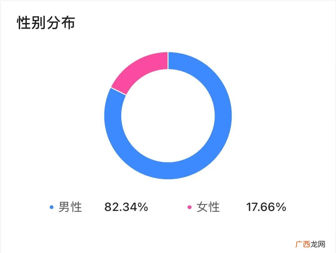 分析受众群体需要分析什么 受众分析从哪几方面分析