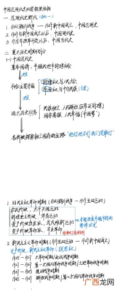 近现代是什么时候,中国一步步发展起来了，近代，现代，近现代各指什么时候？