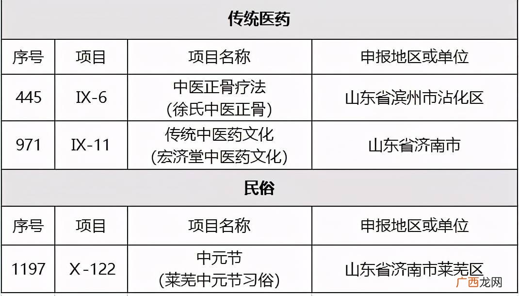非物质文化遗产是什么意思,什么是物质遗产和非物质遗产？